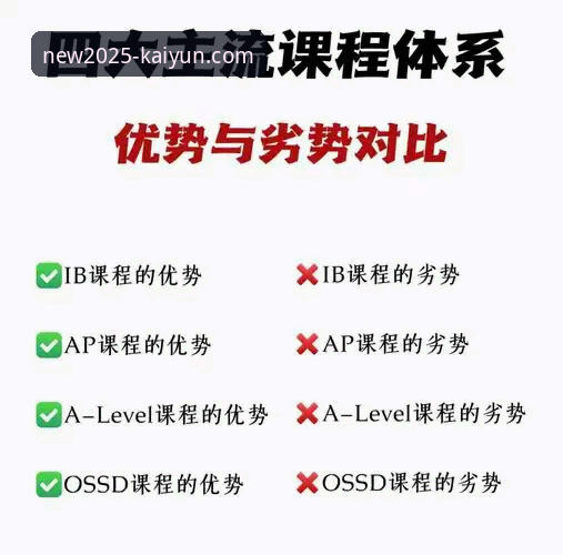 3个关键维度：深度解析开云体育官网对比与平台选择策略